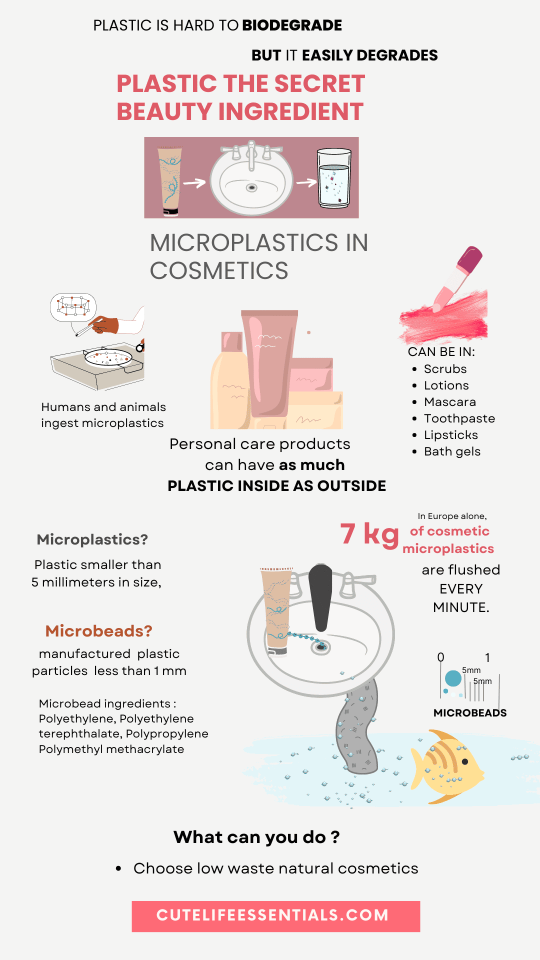 Microplastics the beauty secret  ingredient